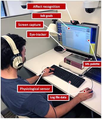 System design for using multimodal trace data in modeling self-regulated learning